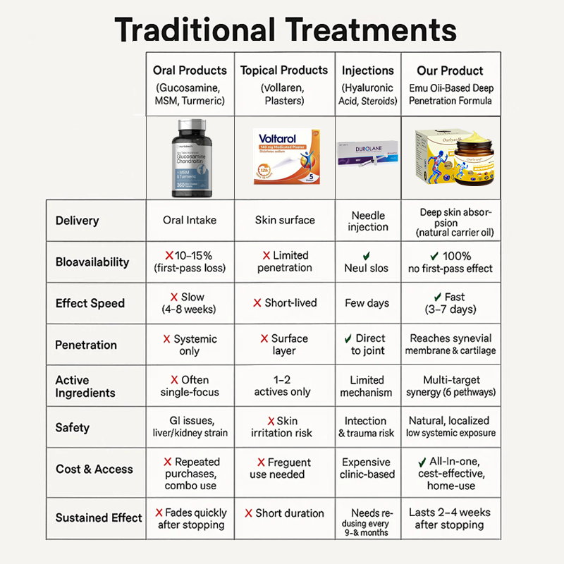 LOTMAY® Joint Freedom Formula Cream – 9-in-1 Natural Formula (FDA-Certified & Recommended)
