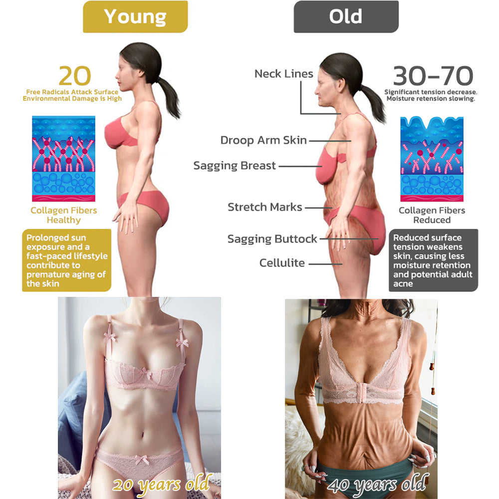 2024 Readers' Choice Award Winner - Coolord™ Firming & Remewal Cream:Restore Skin Elasticity