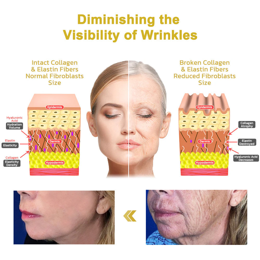 2024 Readers' Choice Award Winner - Coolord™ Firming & Remewal Cream:Restore Skin Elasticity