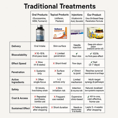 LOTMAY® Joint Freedom Formula Cream – 9-in-1 Natural Formula (FDA-Certified & Recommended)