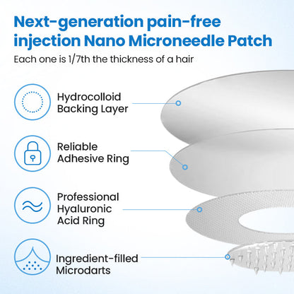 [See results in 7 days] Croaie® Nano Patch — Painless, Long-Lasting Relief for Diabetes, Obesity & Heart Health ⭐