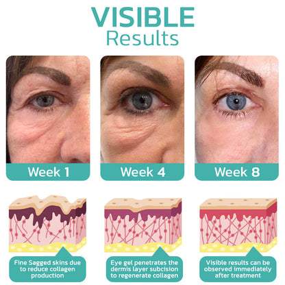 Coolord® CELYN Peptide Taut Eye Cream